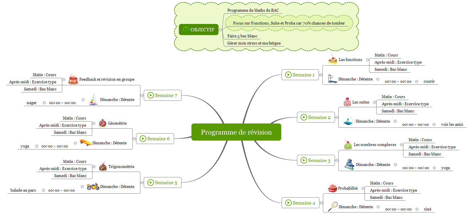 Découvrir le mind mapping ?