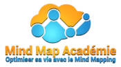 Mind Map 